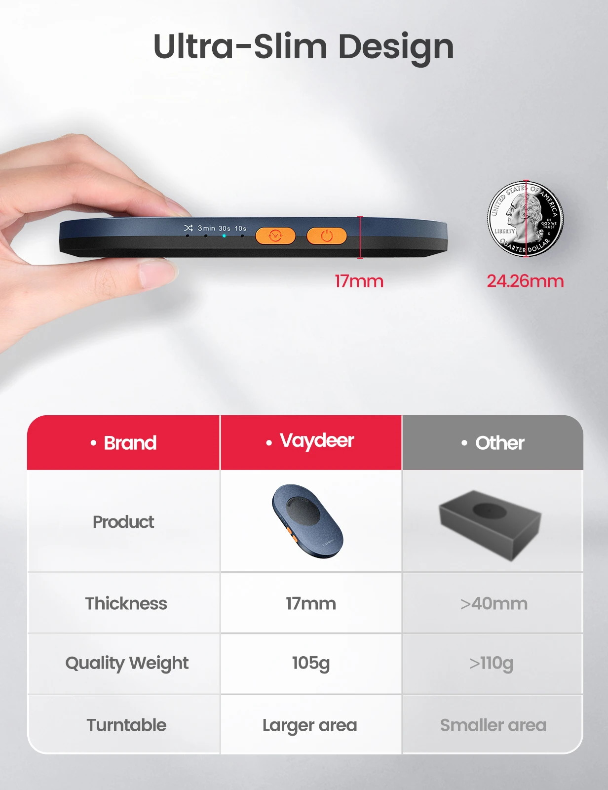 Vaydeer Undetectable Mouse Jiggler with Power Adapter and ON/Off Switch Mouse Mover Simulator, Driver-Free Mouse Movement Simula - Image 2